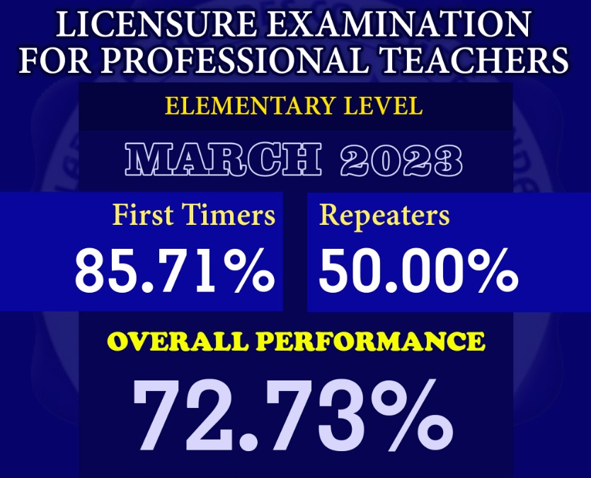 LET 2023 passers